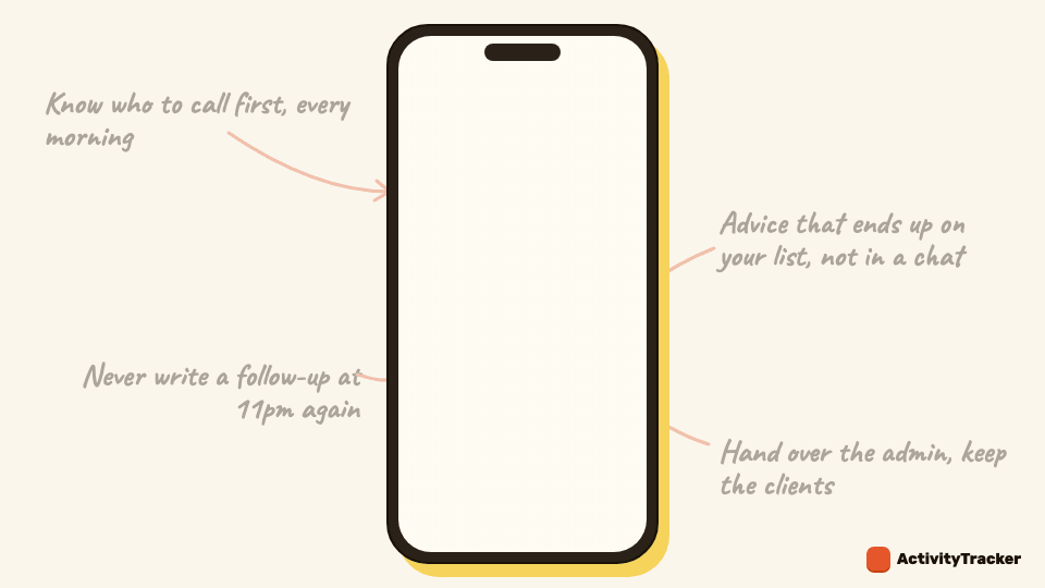 A seller asks what to do first today and the answer names two overdue follow-ups and a goal that is behind, one tap adds the steps as tasks, a follow-up is drafted after a meeting, and three changes are made with one Confirm.