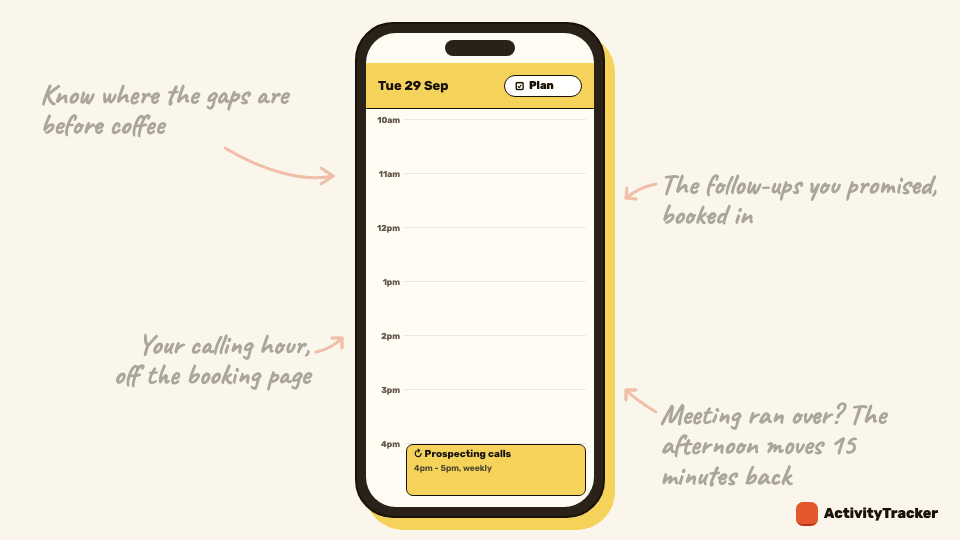 A Tuesday with client meetings on one timetable, Plan fitting three follow-ups into the gaps, a prospecting hour showing as busy on Google, and a meeting that ran over pushing the afternoon back.