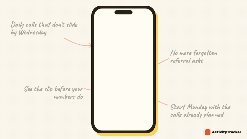 A routine is typed in one line with its count and days, a WhatsApp nudge is ticked off with Done, a missed day shows up as an empty dot and is filled in, and a pack of prospecting routines is added in one go.