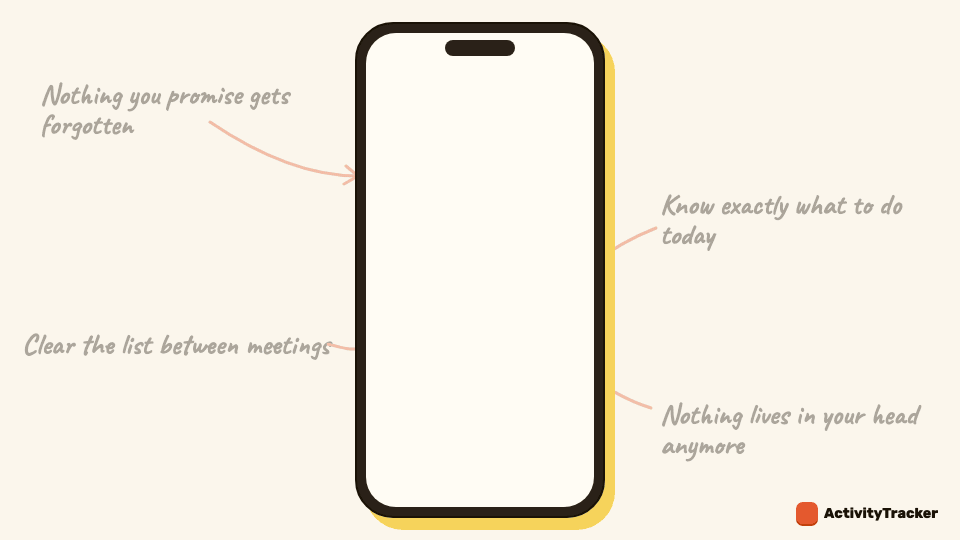 A follow-up typed in one line gets its date and a reminder, the morning list opens on what is due, a swipe ticks one off, and a WhatsApp message becomes a task.
