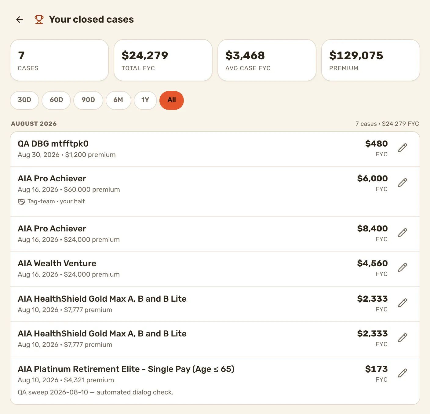 The Closed cases page: the four totals, the window buttons and the first month of cases. Every row is a QA account's test case.