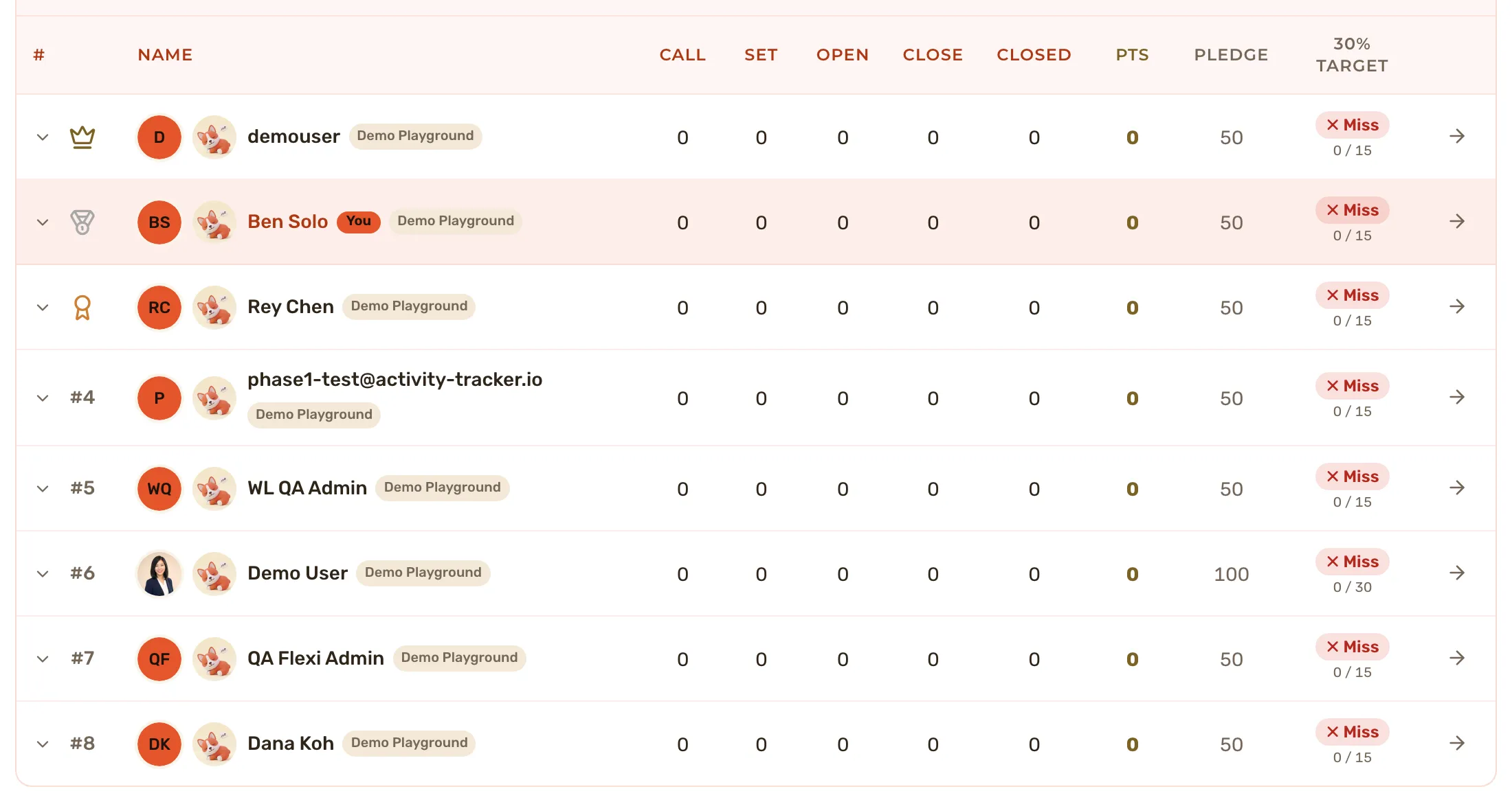 The leaderboard table with the top three rows badged, and the activity columns running out to Pts, Pledge and the target.