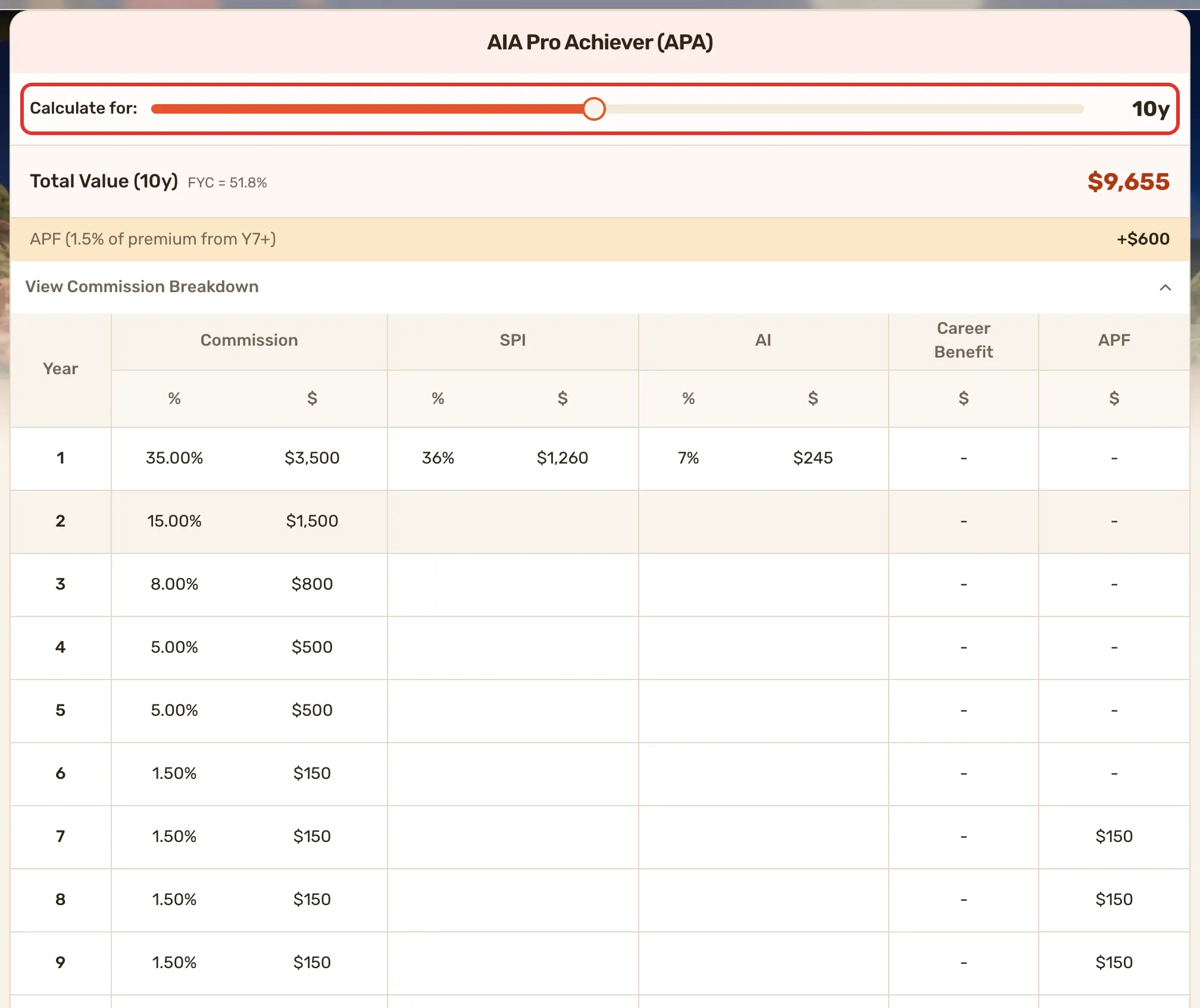 A product card with Calculate for outlined at 10 years and View Commission Breakdown opened into its year-by-year table.