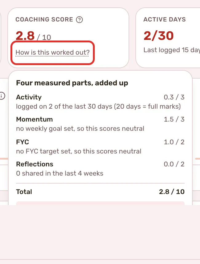 The Coaching score tile with How is this worked out? open, listing the four measured parts and the total.
