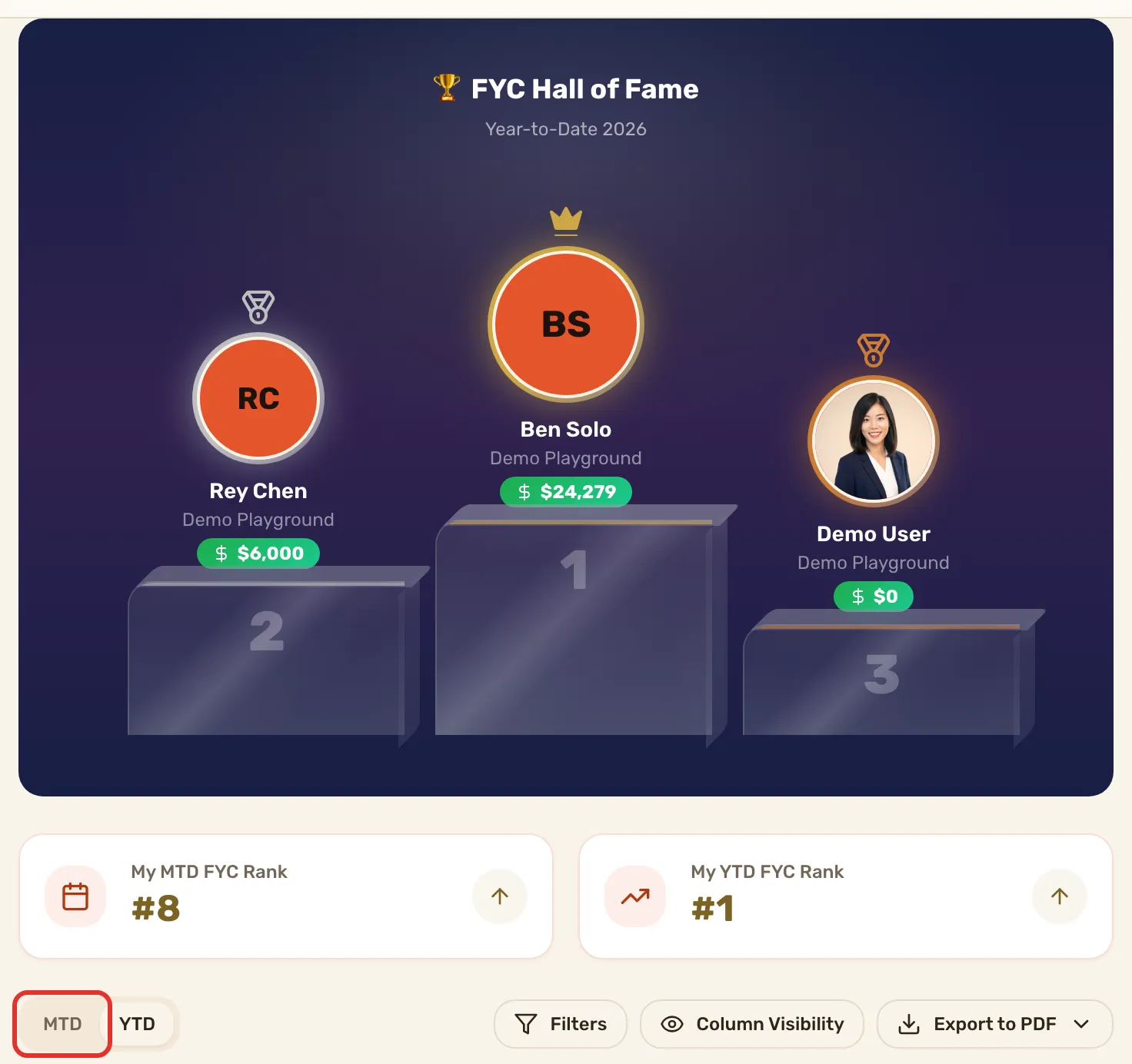 The FYC tab with the FYC Hall of Fame podium, My MTD FYC Rank and My YTD FYC Rank under it, and the MTD and YTD toggle below them with MTD outlined.