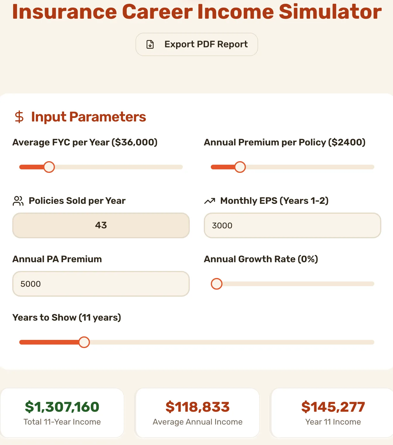 The Insurance Career Income Simulator, with its input sliders above the three summary cards.
