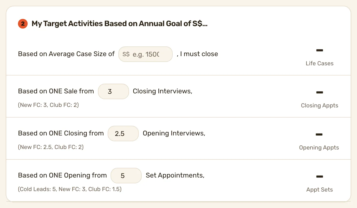 The Activities tab funnel, where each row pairs a rate with the number it produces.